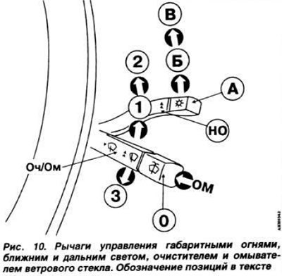 Рычаг переключателя ближнего/дальнего света…