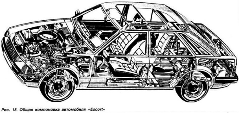 Несущие кузова автомобилей «Escort» и «Orion»…