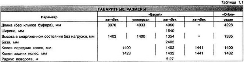 Модель «Escort» выпускалась с трех- и…