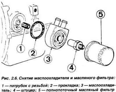 Снять ремень привода генератора, снять генератор…