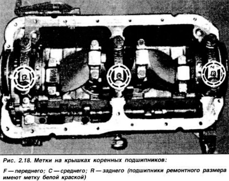 Затем извлечь толкатели и уложить их по порядку С…