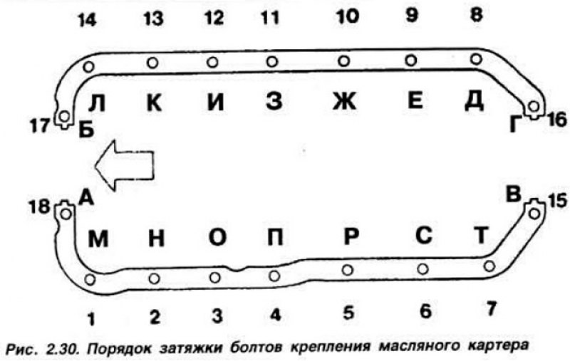 Усилие затяжки поддона. Затяжка поддона КАМАЗ 740 схема. Схема затяжки поддона д245. Схема протяжки поддона ВАЗ 2110. Протяжка масляного поддона д 245 схема.