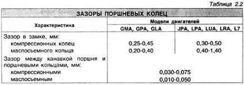 Смазать моторным маслом оба отверстия в бобышках…