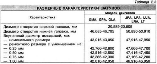 Смазать моторным маслом оба отверстия в бобышках…
