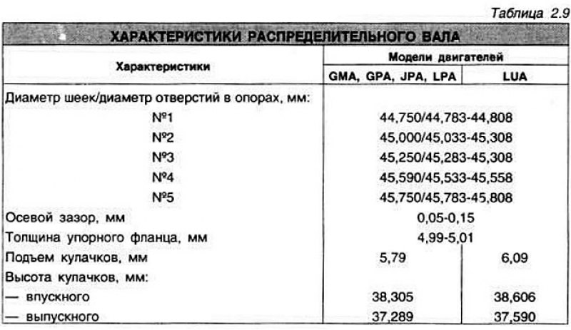 Ввиду того, что работы с распределительным валом…