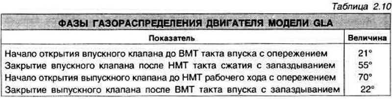 Ввиду того, что работы с распределительным валом…