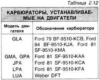 Рис. 2.73. Термовакуумное устройство поддержания…