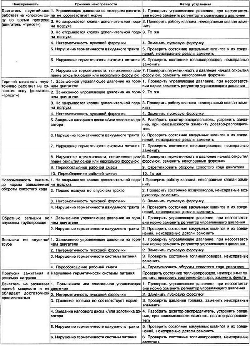 Предполагается, что двигатель и система зажигания…
