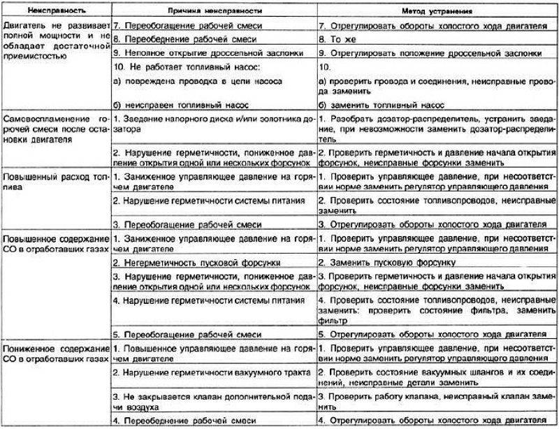 Предполагается, что двигатель и система зажигания…
