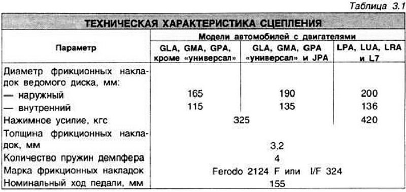 Начиная с серийного № DC 17041 с марта 1983 г. на…