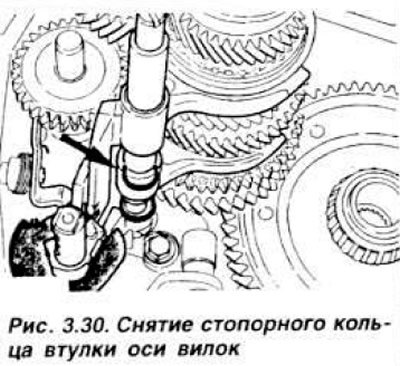 Снять стопорные кольца подшипников вторичного и…