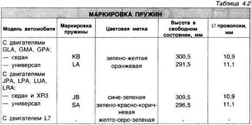 Углы установки передних колес для автомобиля без…