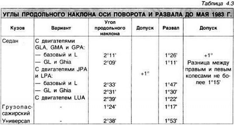 В случае отклонения от нормы (см. таблицы 4.3 и…