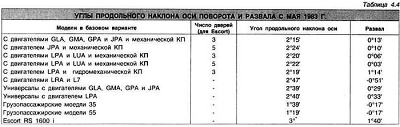 В случае отклонения от нормы (см. таблицы 4.3 и…