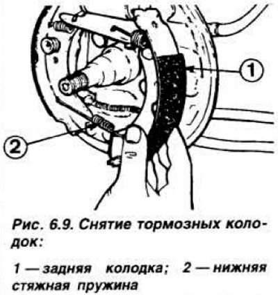 Схема прокачки тормозов форд транзит