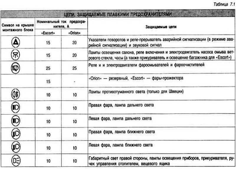 Обозначение стоп сигнала на схеме предохранителей