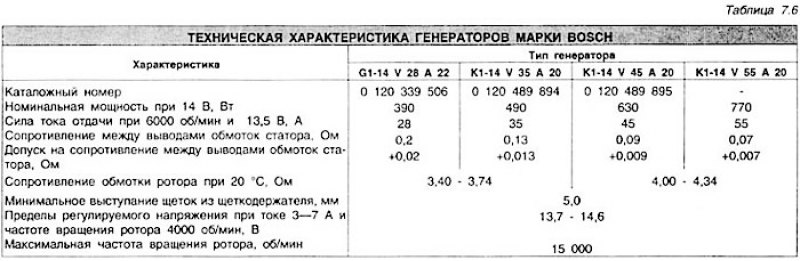 Рис. 7.8. Детали генератора марки Motorola. 1…