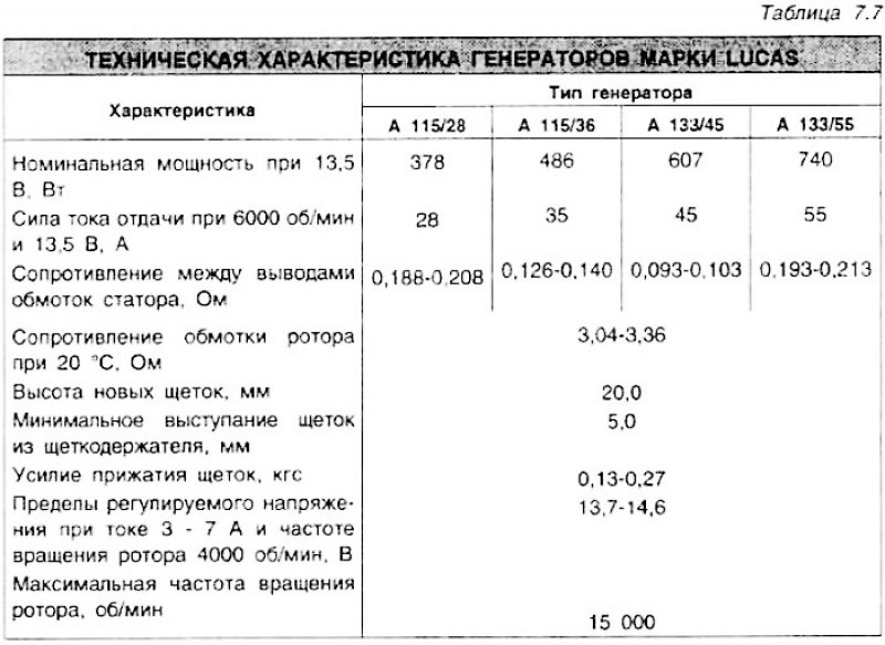 Рис. 7.8. Детали генератора марки Motorola. 1…