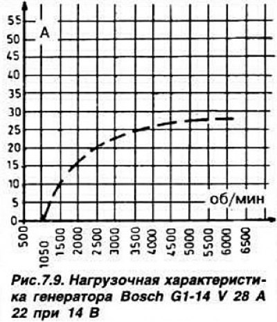 Рис. 7.8. Детали генератора марки Motorola. 1…