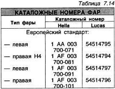 Звуковая сигнализация осуществляется одним или…