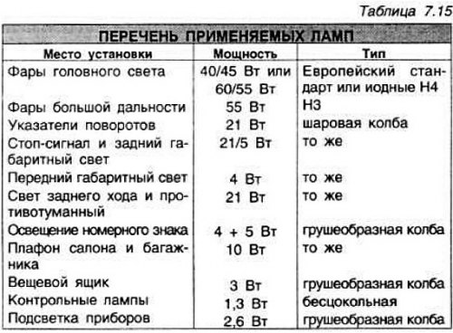 Звуковая сигнализация осуществляется одним или…