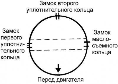 Ресурс работы двигателя без расточки цилиндров…