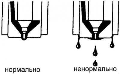 Проверка форсунок на герметичность производится…