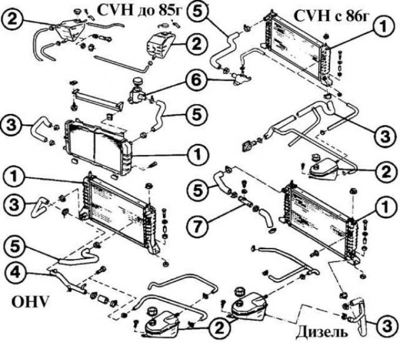 Схема системы охлаждения форд мондео. Система охлаждения Форд Мондео 3 2.5. Ford Focus 1 крепление радиатора схема. Система охлаждения Форд Мондео 2. Система охлаждения Форд Транзит 2.4 дизель.