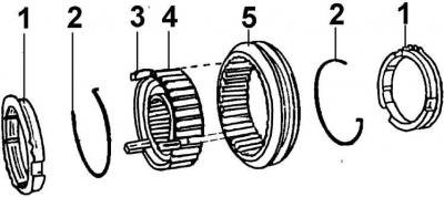 1 – блокирующее кольцо синхронизатора; 2 –…