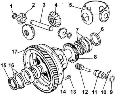 1 – пружинное стопорное кольцо; 2 – сателлит; 3 –…