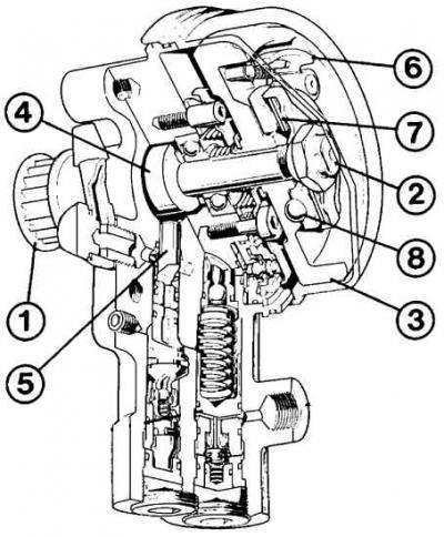 1 – шкив; 2 – вал; 3 – маховик; 4 – эксцентрик; 5…