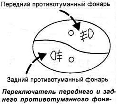 Переключатель переднего и заднего…
