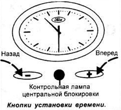 Аналоговые часы