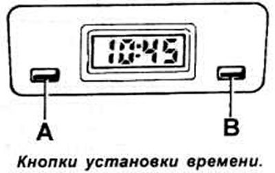 Цифровые часы