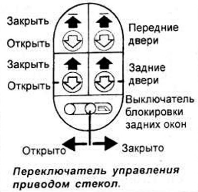 В нижней части переключателя управления приводом…