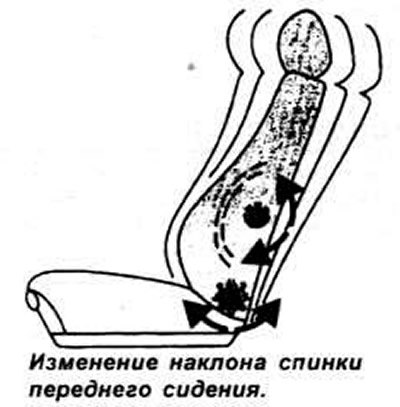 Наклон спинки сидения водителя регулируется…
