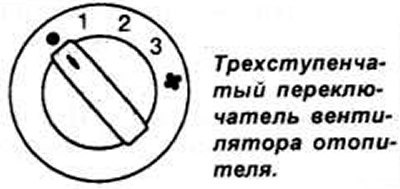 Положение вентилятора II и III используются для…