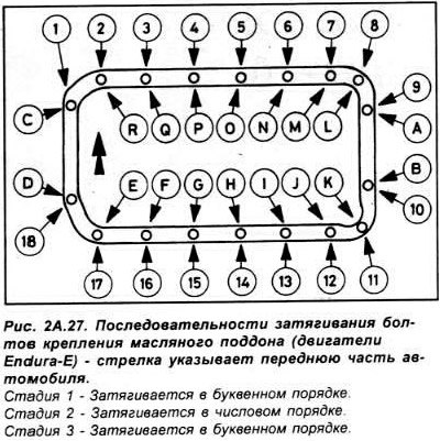 Схема затяжки поддона