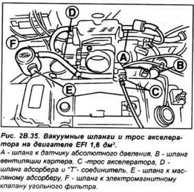 шланг охлаждающей жидкости от выступа…