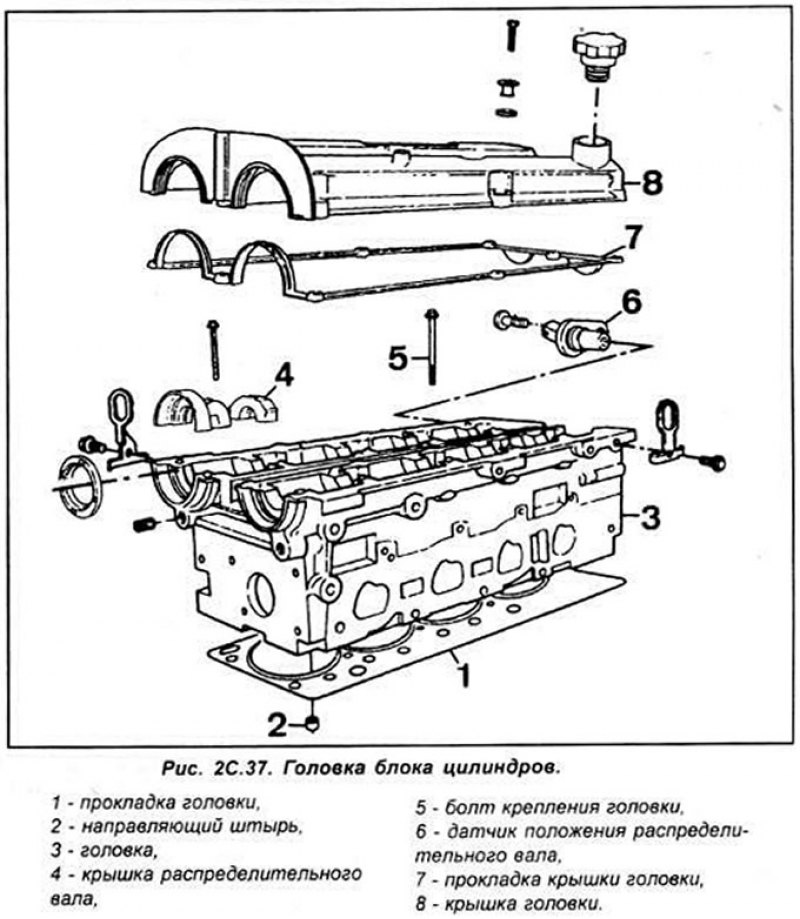 Схема головки блока цилиндров