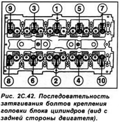 Постепенно и в определенной последовательности…