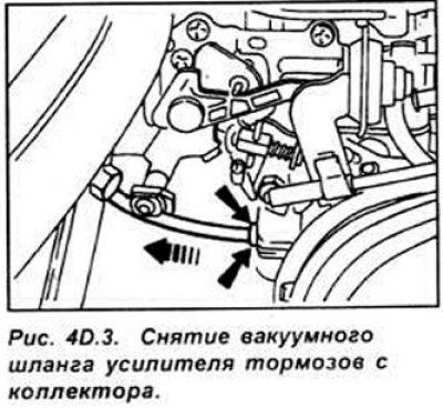 Отсоедините вакуумный шланг усилителя тормозов от…