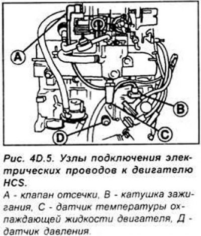клапана отсечки
