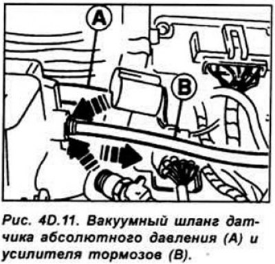 На двигателях с системой впрыска CFI снимите…