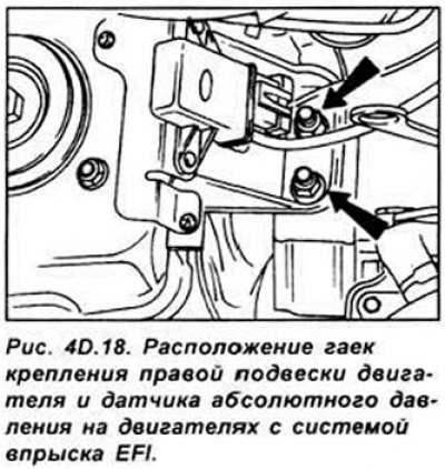 Зацепите двигатель тросами грузоподъемного…