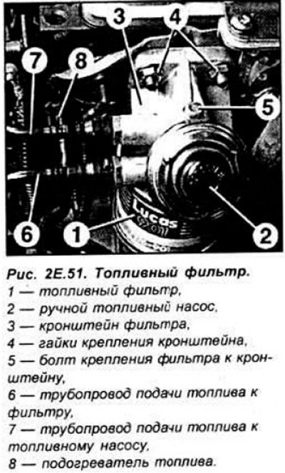Ручным топливным насосом (2. рис 2Е.51) качайте,…