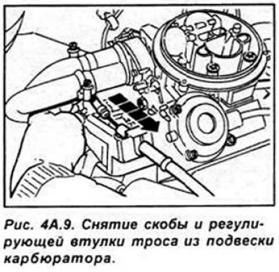 Снимите скобу троса и регулирующую втулку из…