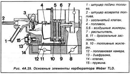 Дополнительный вакуумный механизм управляет…