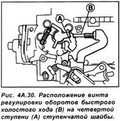 Частично откройте дроссельную заслонку. затем закрывайте ее до тех пор. пока регулировочный винт не…