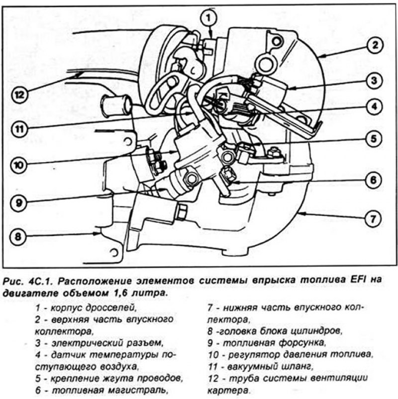 Топливная система состоит из топливного бака,…